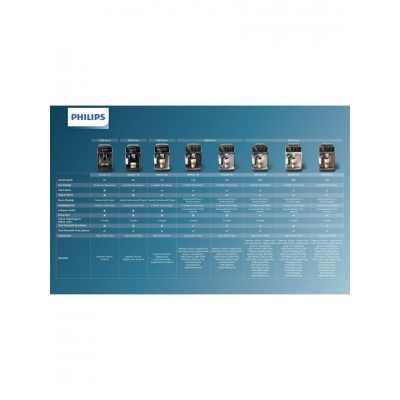 Philips 2000 Serisi Tam Otomatik Espresso Makinesi, EP2220/10